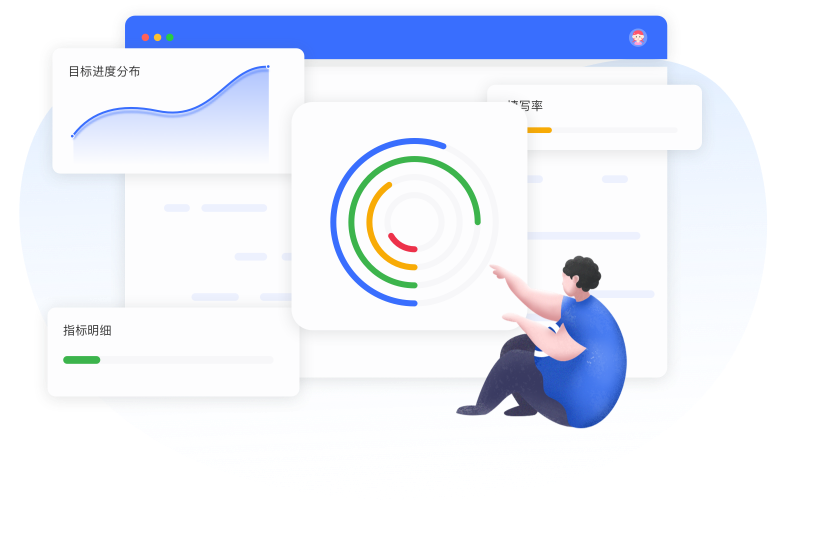 okr
