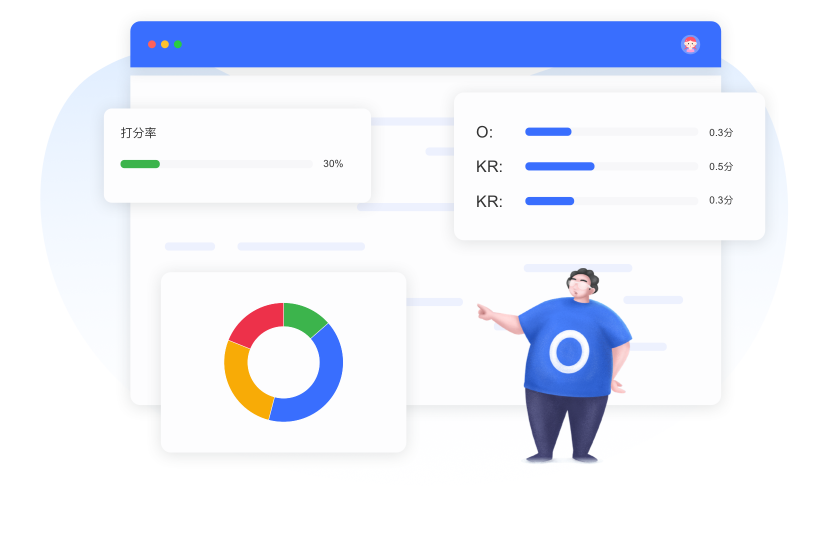 okr